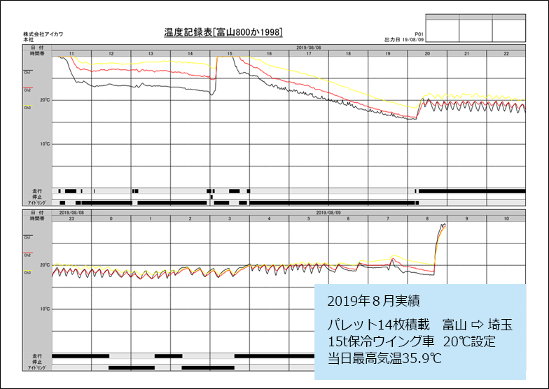 温度記録表サンプル